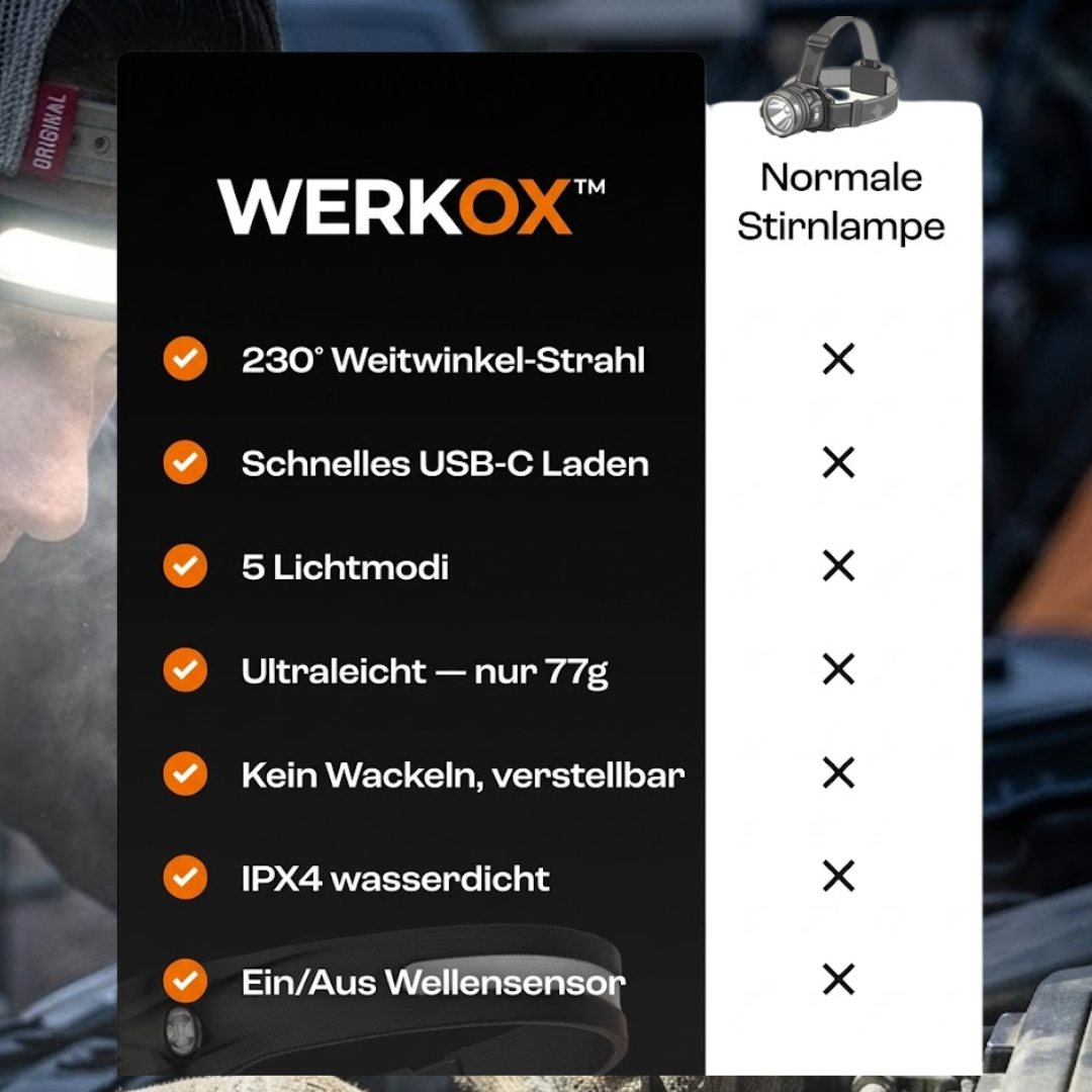 WERKOX Pro Stirnlampe™ — 1000 Lumen Helmlampe für Heimwerker & KFZ-Mechaniker